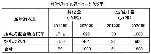 电的储存：动力电池驱动纯电动汽车