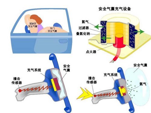 危险!通通要不得 图文详解MM开车坏习惯