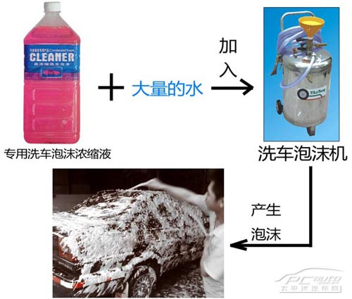 沙尘暴过后洗车要注意 别让爱车受委屈