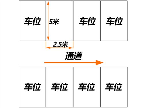 轻松分步走 简单实用的停车入位小技巧 汽车之家 轻松分步走 简单实用的停车入位小技巧 汽车之家