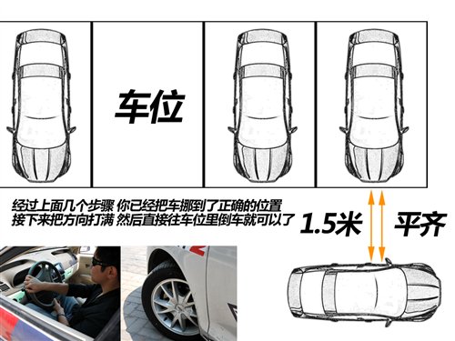 轻松分步走 简单实用的停车入位小技巧 汽车之家 轻松分步走 简单实用的停车入位小技巧 汽车之家