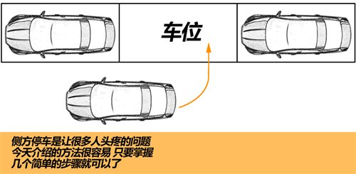 轻松分步走 简单实用的停车入位小技巧 汽车之家 轻松分步走 简单实用的停车入位小技巧 汽车之家