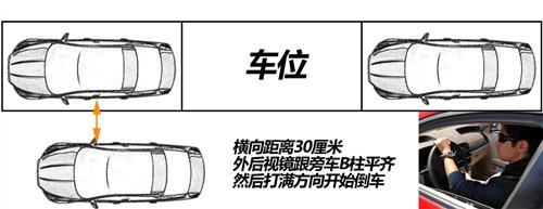 轻松分步走 简单实用的停车入位小技巧 汽车之家 轻松分步走 简单实用的停车入位小技巧 汽车之家