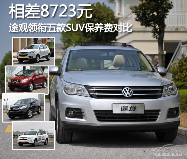 相差8723元 途观领衔五款SUV保养费对比 相差8723元 途观领衔五款SUV保养费对比